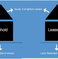 Freehold vs Leasehold – Key Differences